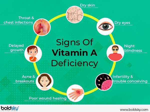 Vitamin A deficiency 