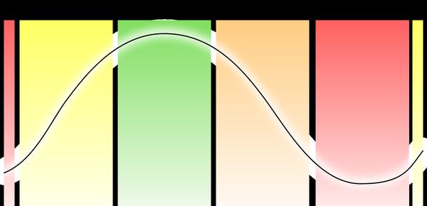 Kuznets cycle