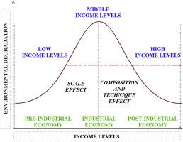 Kuznets cycle 