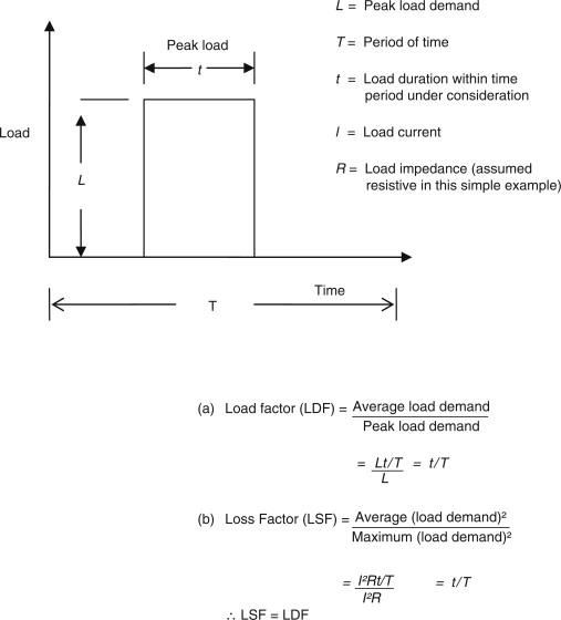 Medium loss factor