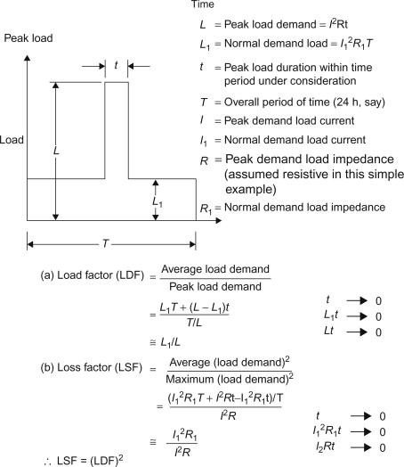 Medium loss factor 