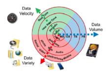 Big Data System Software Country Engineering Laboratory 