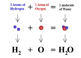 Atomic formula