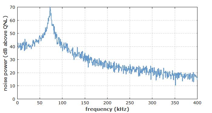 Photonic sound spectroscopy 