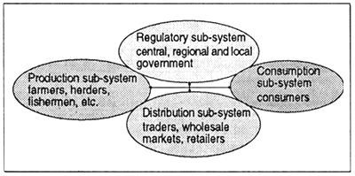Agricultural product market system 
