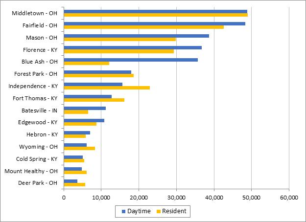 Commuter population