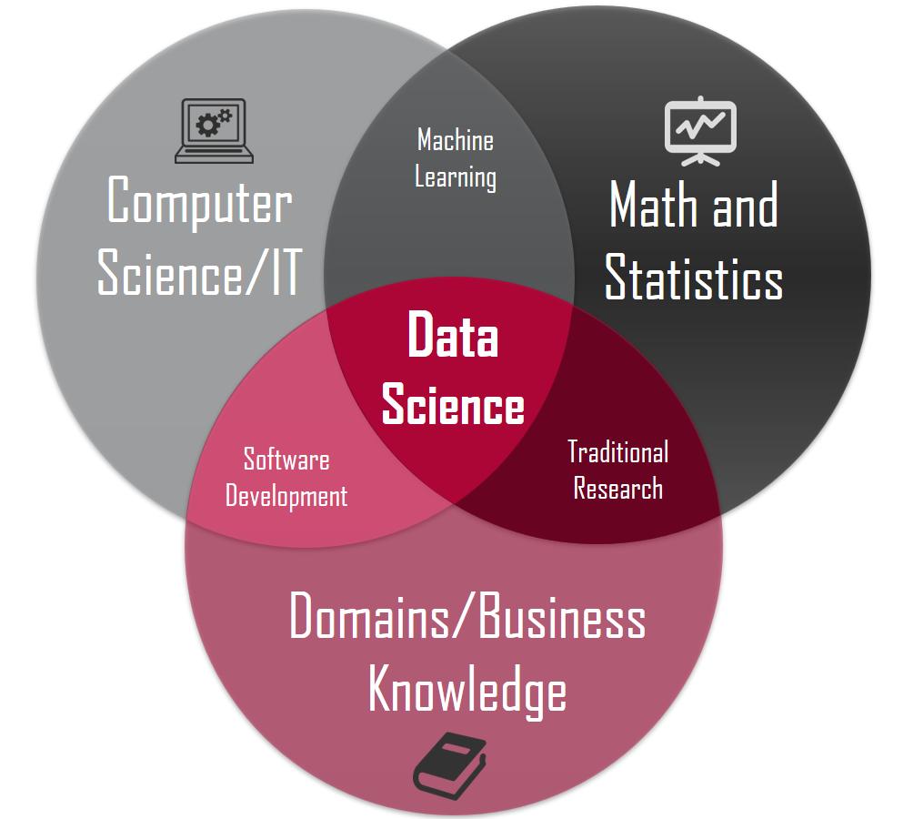 Data science