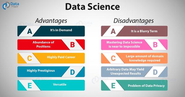 Data science 