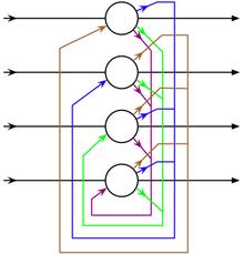 Hopfield neural network