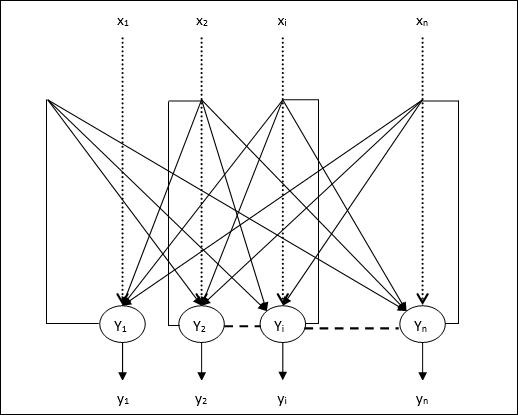 Hopfield neural network 