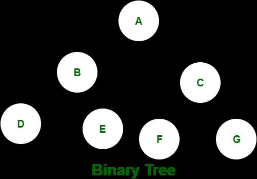General binary 