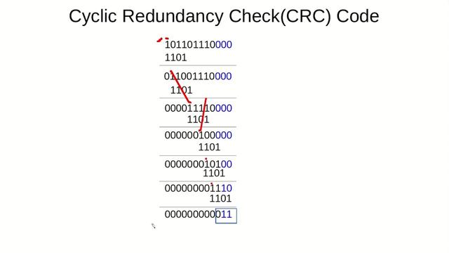 Cyclic redundancy code