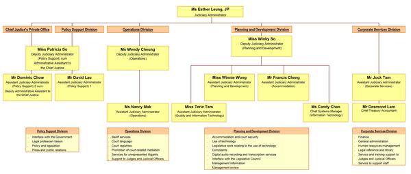 Organizzazione giudiziaria