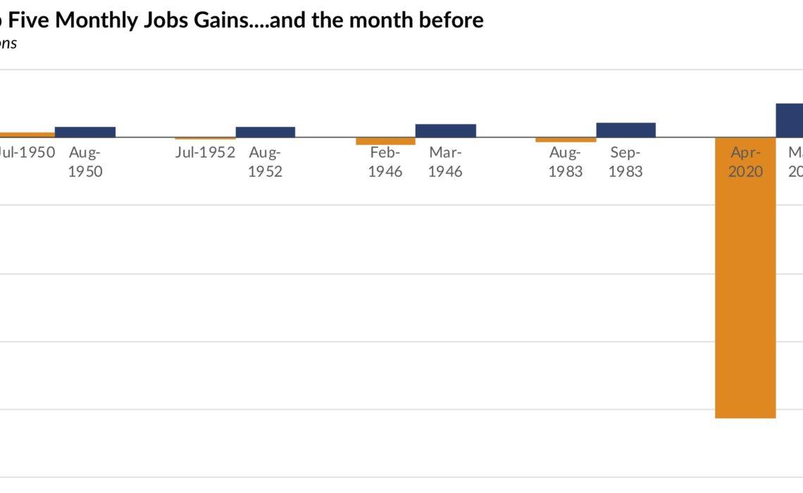 Employment situation report