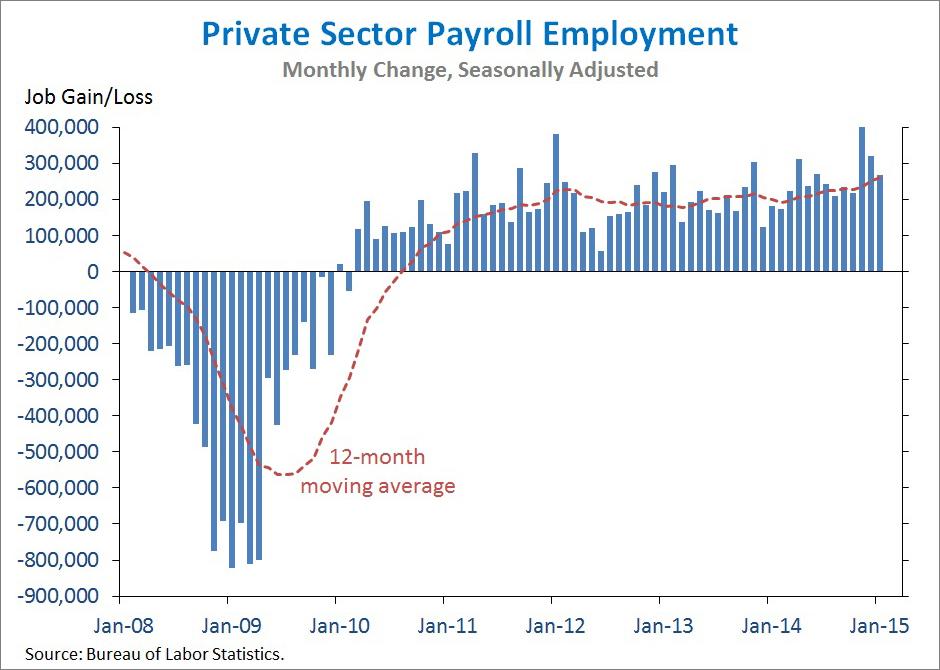 Employment situation report 