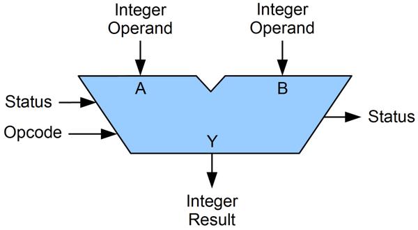 Arithmetic unit