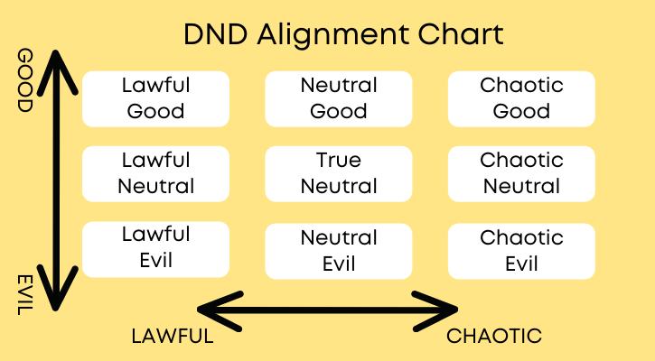 alignment