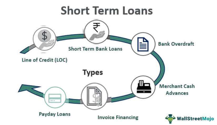 Bank Short-term loan