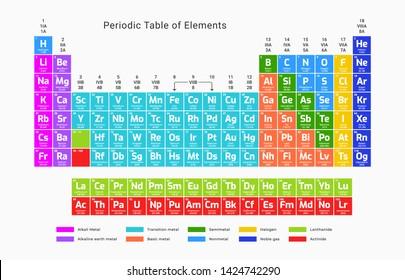 Chemical elements