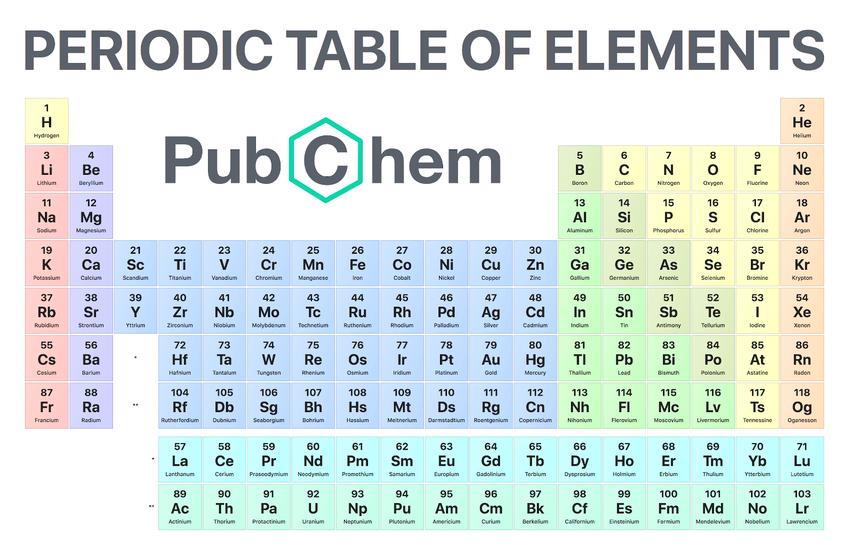 Chemical elements 