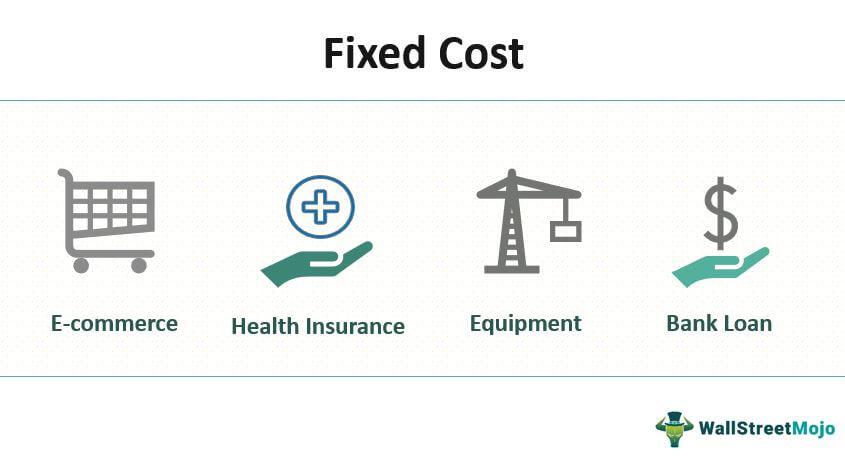 Fixed costs