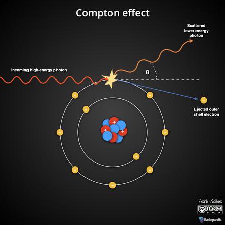 Compton effect