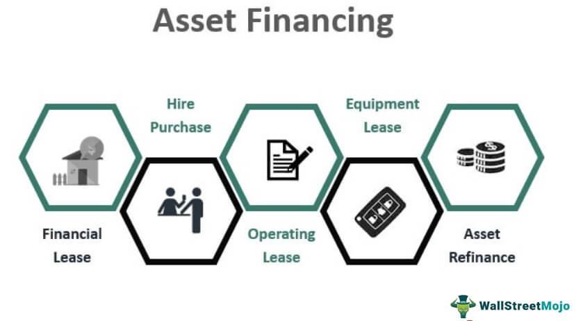 Asset financing 