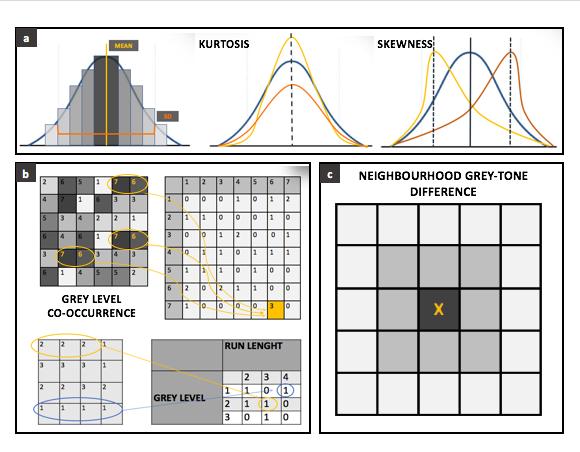 Co-difference matrix 