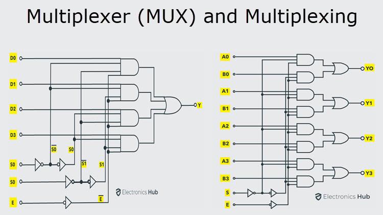 Multiplexer 