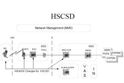 High speed circuit switched data