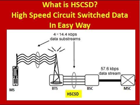 High speed circuit switched data 