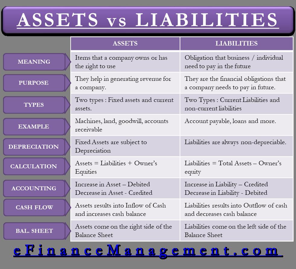 Assets and liabilities 