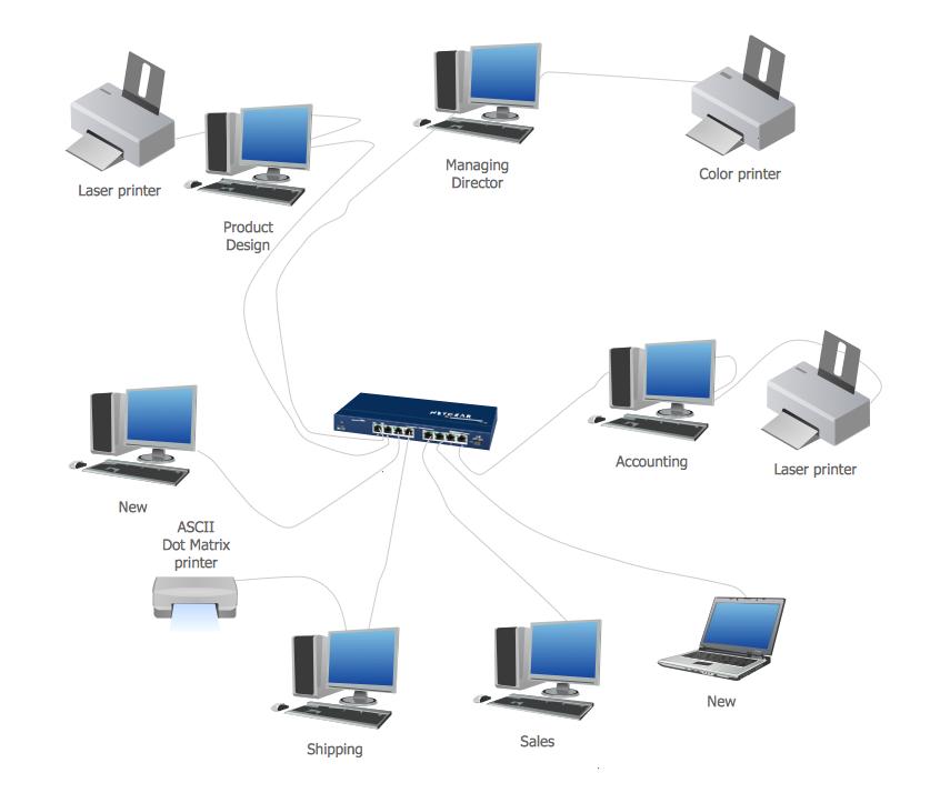 Physical network