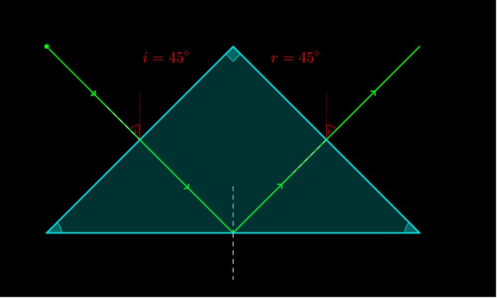 Full reflection prism