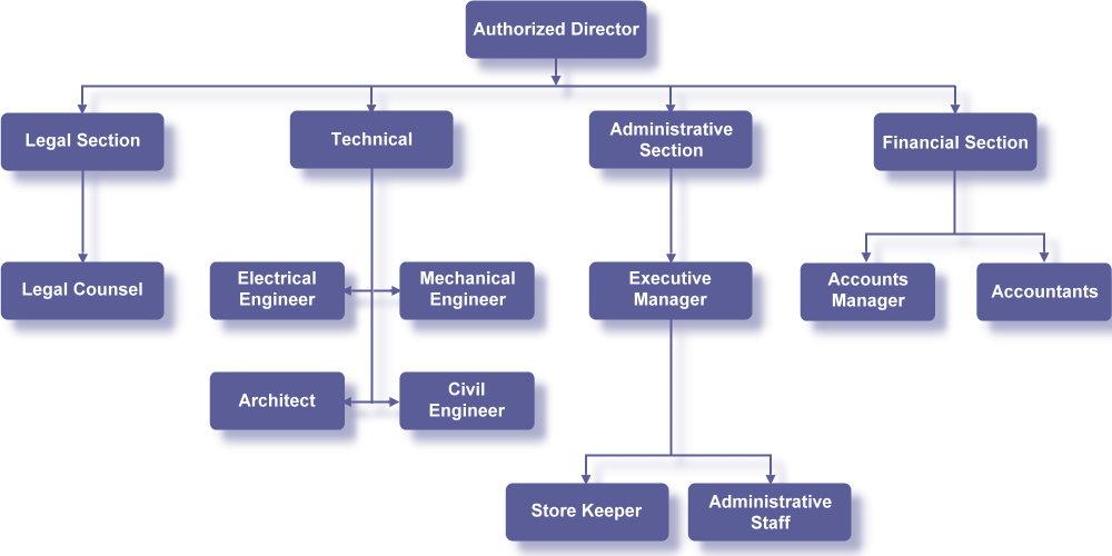 Administrative structure 