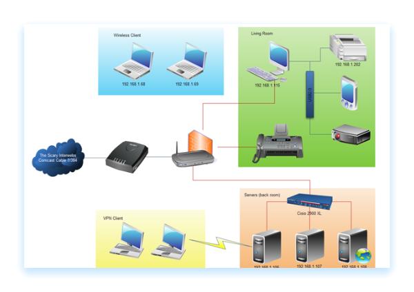 Wide area network technology