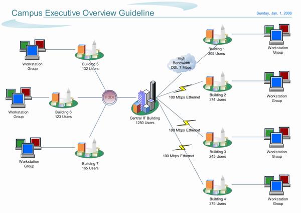 Wide area network technology 