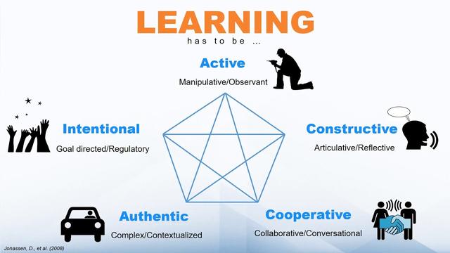 Meaningful learning