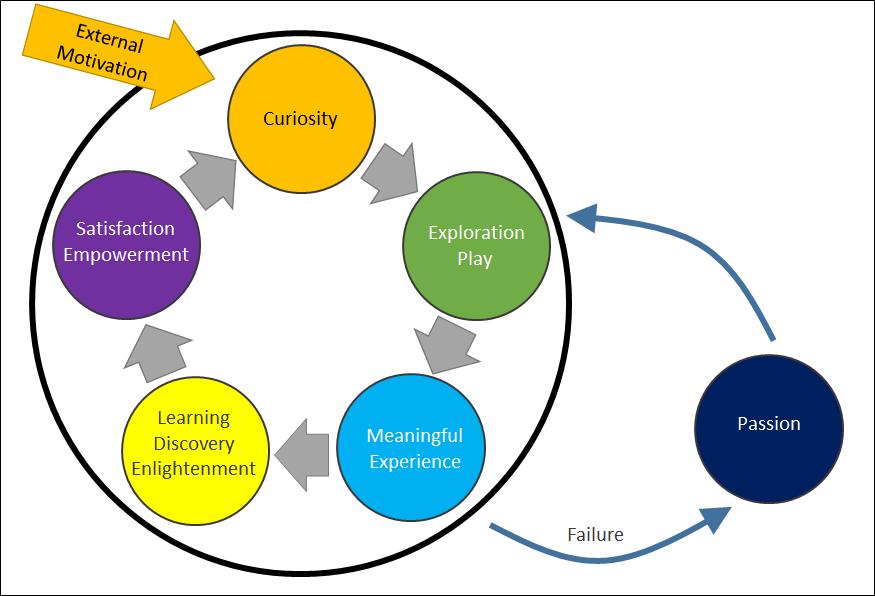 Meaningful learning 