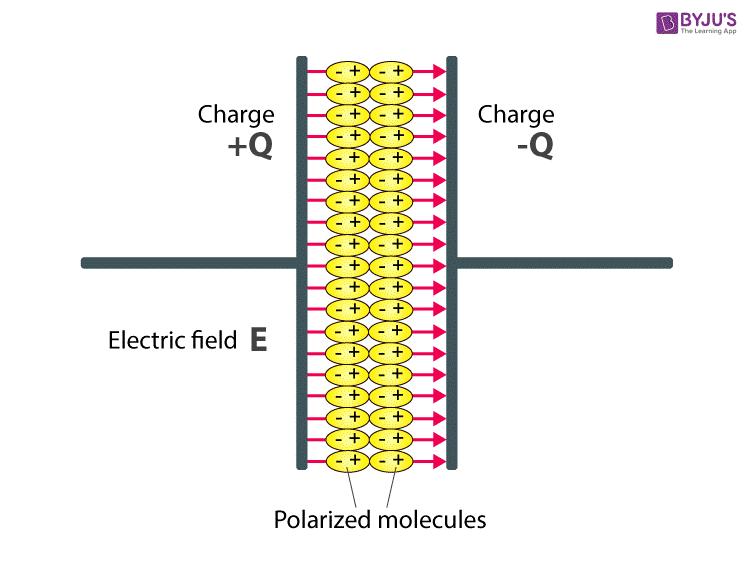 Dielectric physics