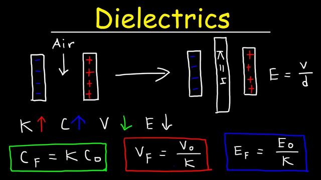 Dielectric physics 