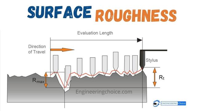 Surface roughness