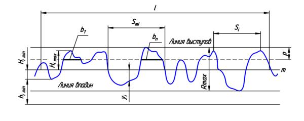 Surface roughness 