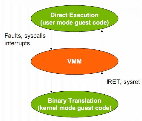 Binary translation