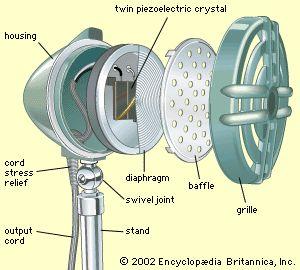 Electroacoustic device 