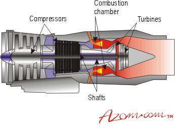 Aero Engine Materials