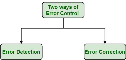 Контрол на грешките