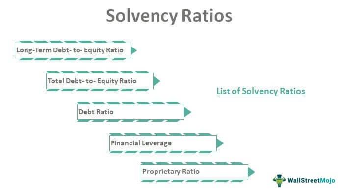 Short-term solvency 