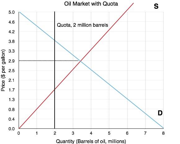 Sample of independent control quota 