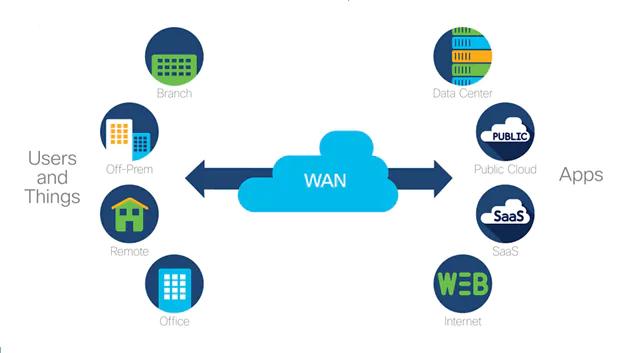 Network architecture